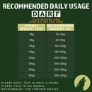 Lamb Complete Dry Dog Food (4kg)