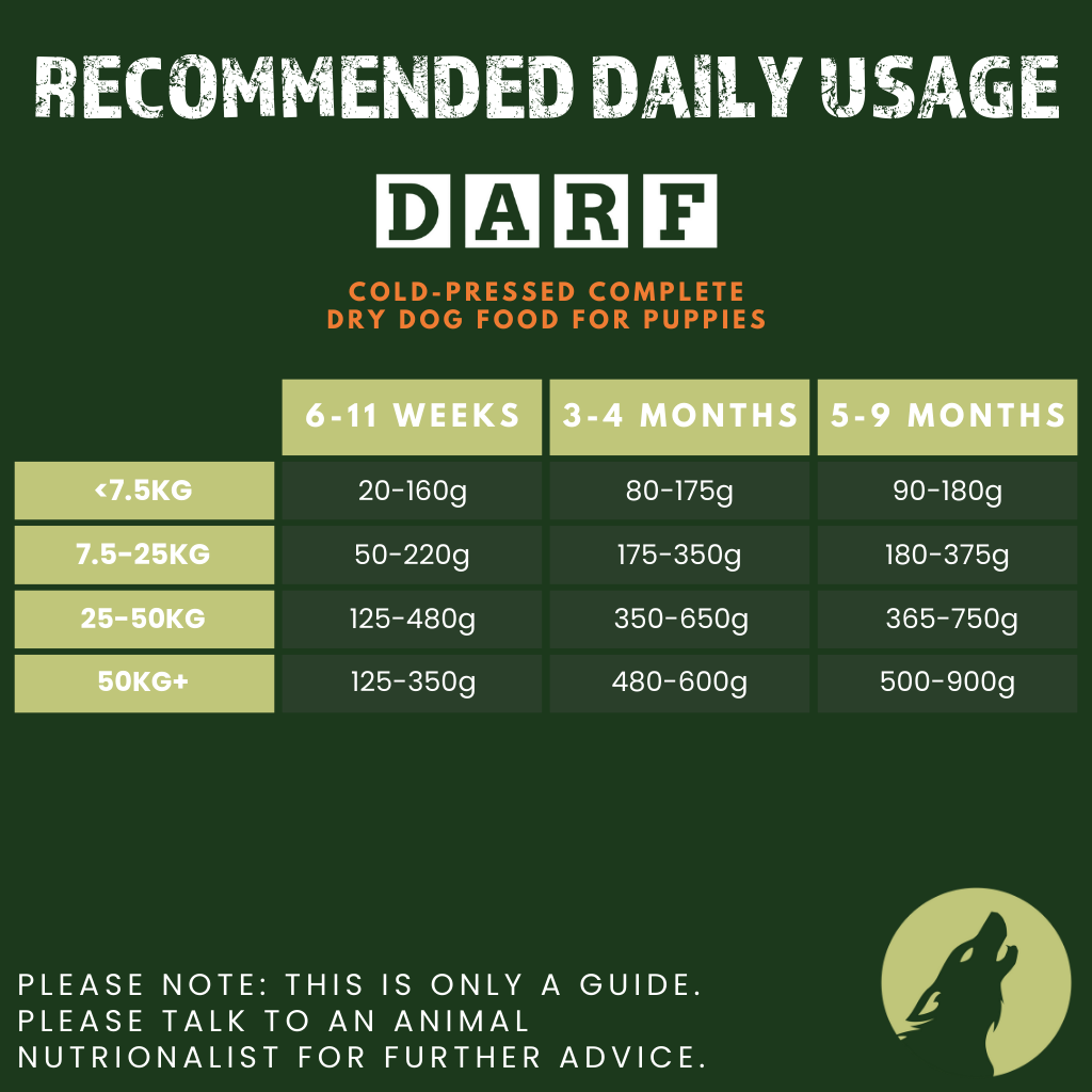 DARF Complete Dry Dog Food for Puppies (14kg)