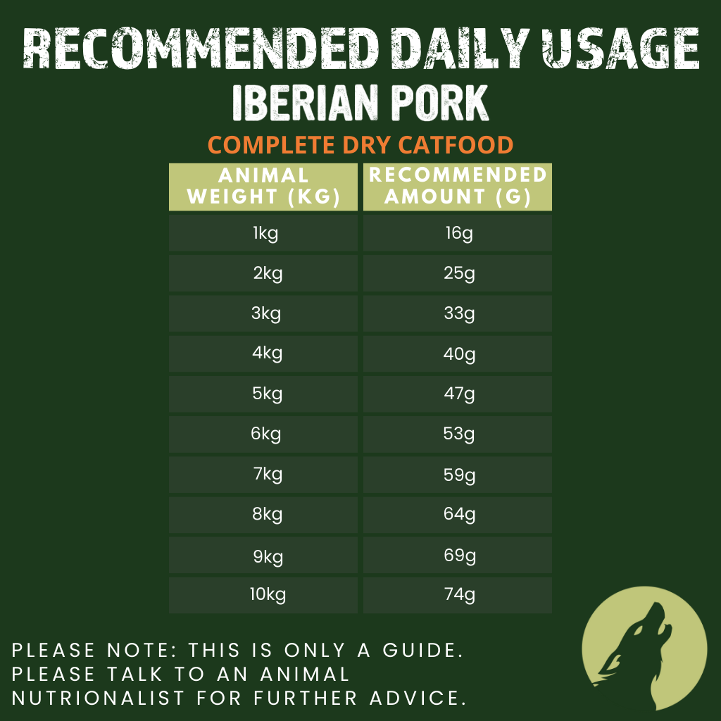 Primal Spirit Iberian Pork Complete Dry Cat Food for Sterilised Cats (1kg)