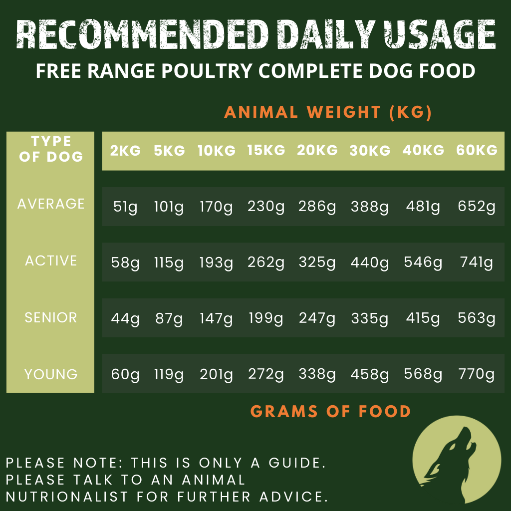 Alpha Spirit Poultry Complete Dog Food – The Only One (1kg Sample Pack)
