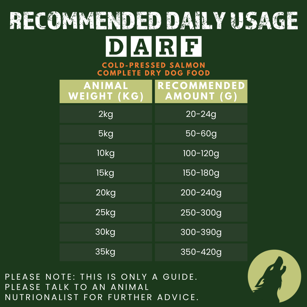 DARF Salmon Complete Dry Dog Food (14kg)