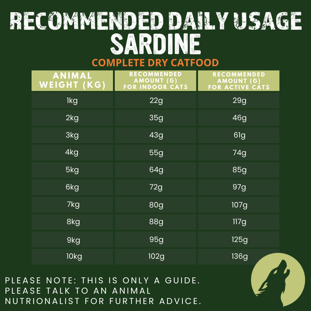 Primal Spirit Iberian Sardine Complete Dry Cat Food (1kg)