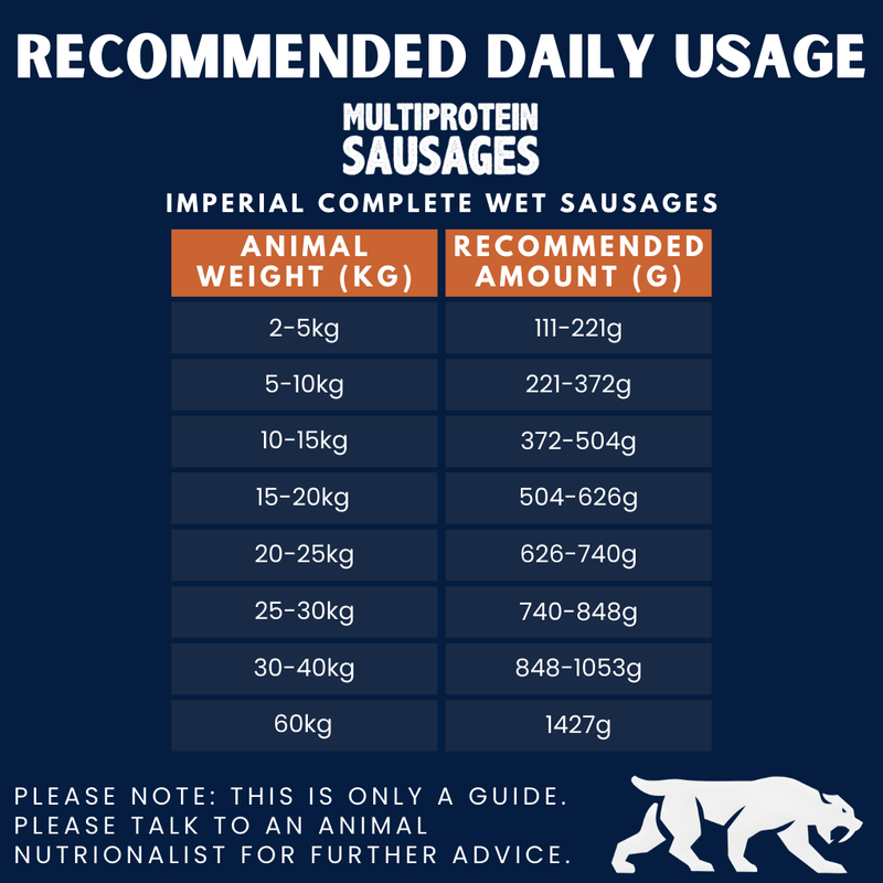 Imperial Multi-Protein Complete Wet Sausage for Adult Dogs (150g & 350g)