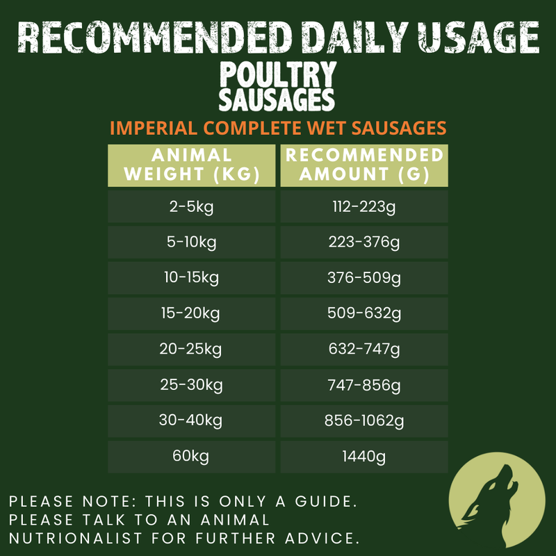 Imperial Poultry Complete Wet Sausage for Adult Dogs (150g & 350g)