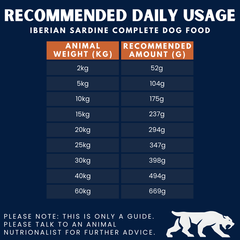 Iberian Sardine Complete Dry Dog Food (12kg)