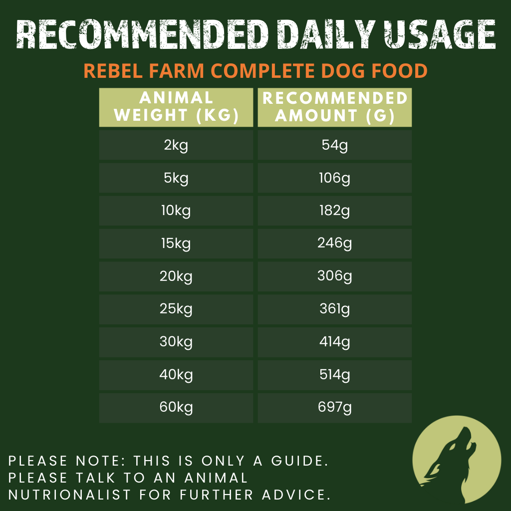 Primal Spirit Rebel Farm Chicken & Fish Complete Dog Food (1kg)