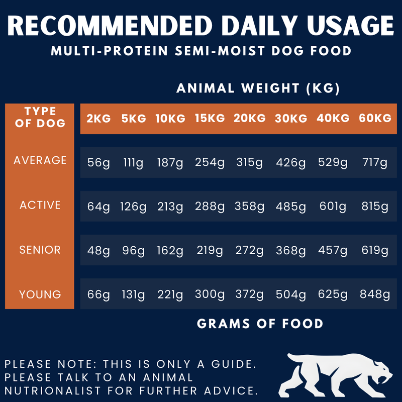 Multi-Protein Complete Dog Food Box – Semi-Moist (9kg)