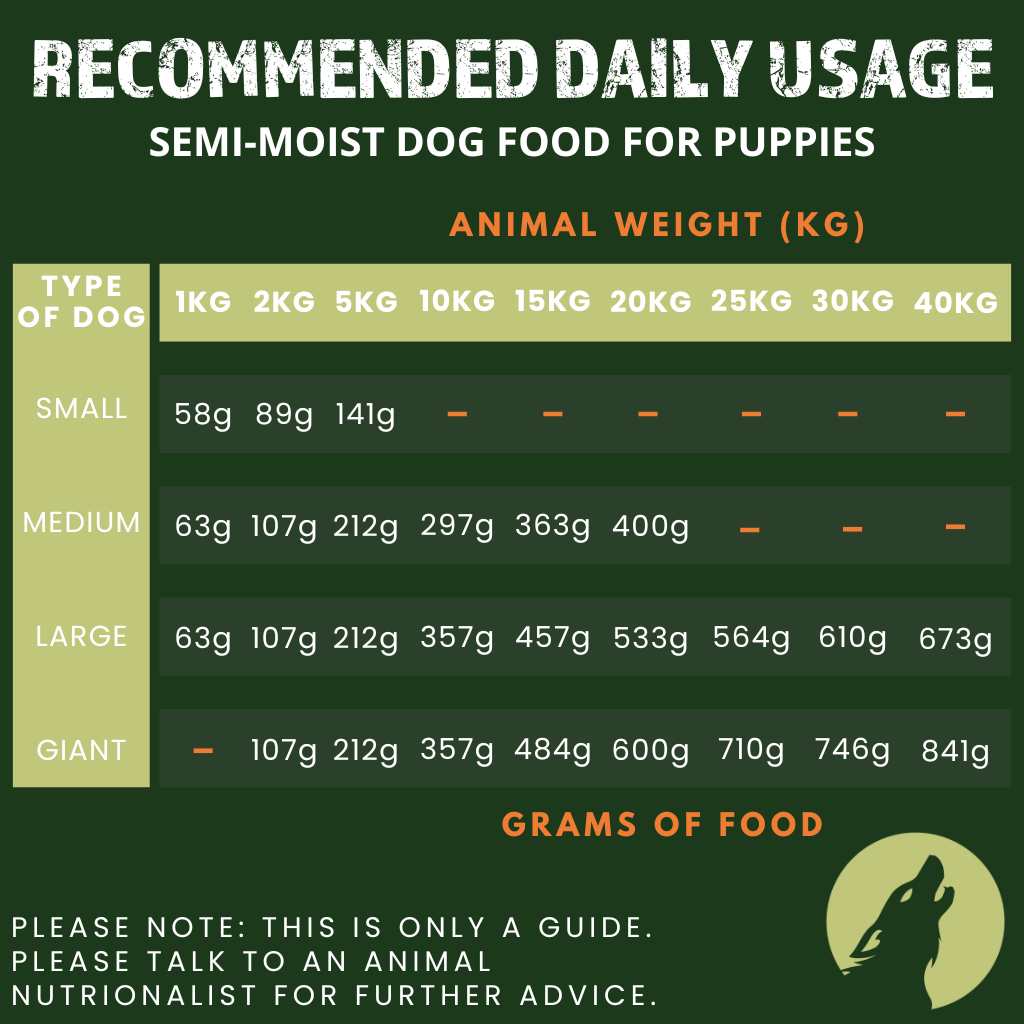 Alpha Spirit Complete Dog Food Box For Puppies – Semi-Moist (9kg)