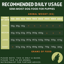 Complete Dog Food For Puppies – Semi-Moist (1kg Sample Pack)