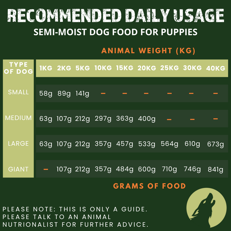 Complete Dog Food For Puppies – Semi-Moist (1.5kg)