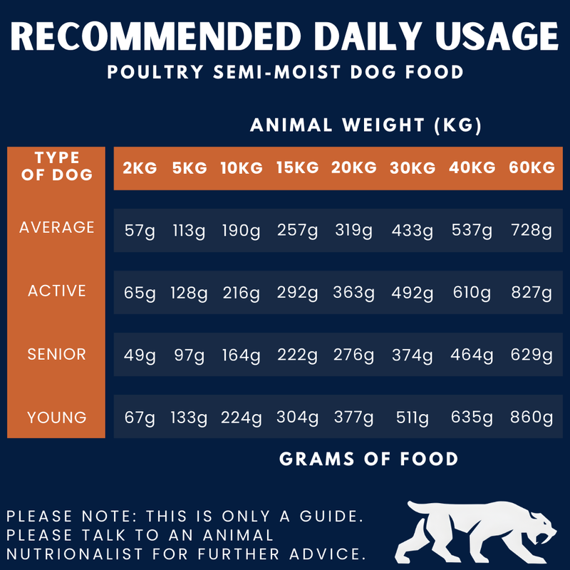 Poultry Complete Dog Food Box – Semi-Moist (9kg)