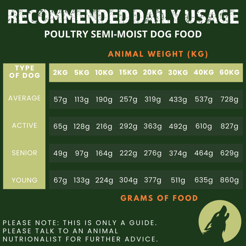 Poultry Complete Dog Food Box – Semi-Moist (9kg)