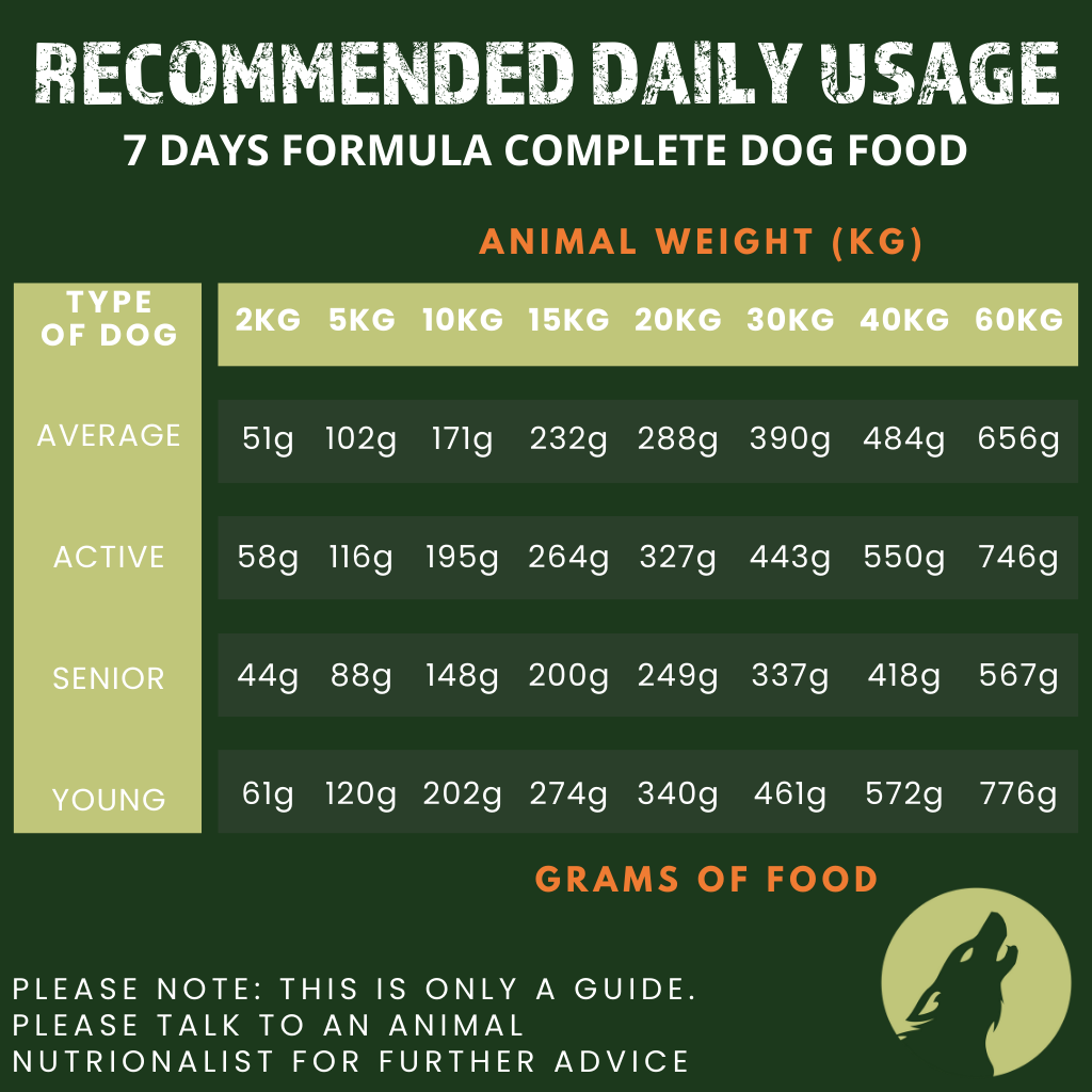 Alpha Spirit 7 Days Formula Complete Dog Food – The Only One (1kg Sample Pack)