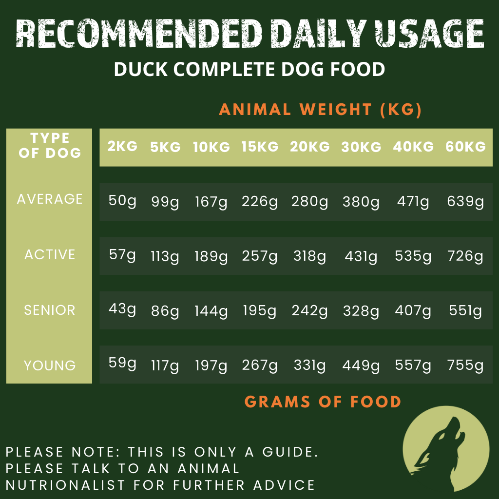 Alpha Spirit Duck Complete Dog Food – The Only One (3kg)