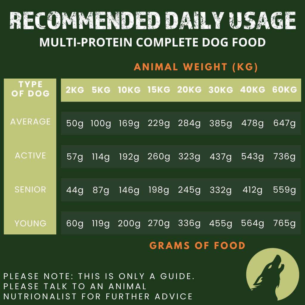 Alpha Spirit Multi-Protein Complete Dog Food – The Only One (12kg)
