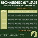 Poultry Complete Dog Food – The Only One (1kg Sample Pack)