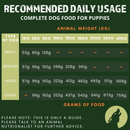 Complete Dog Food for Puppies – The Only One (1kg Sample Pack)