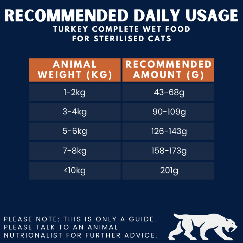 Turkey Complete Wet Food Can for Sterilised Cats (200g)