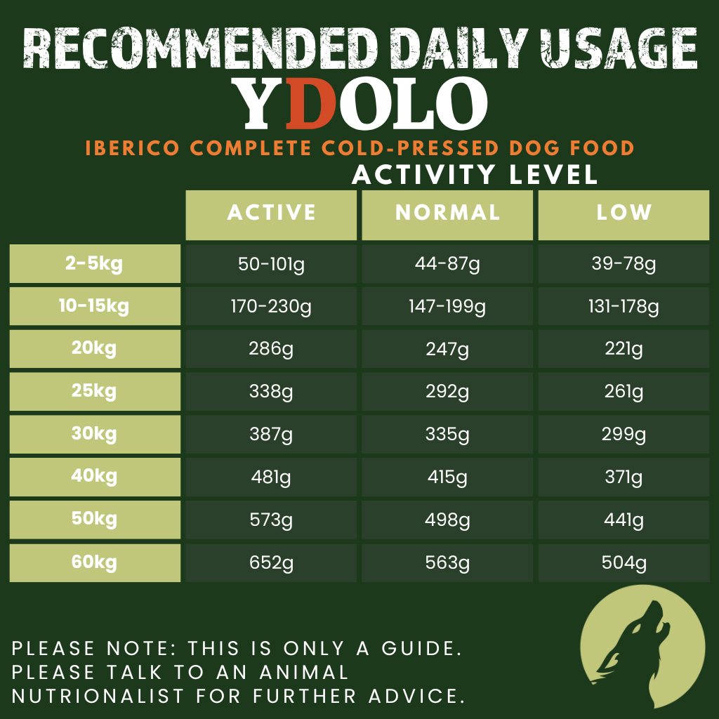 YDOLO Iberico Complete Dog Food - Healthy and Pure (2.5kg)