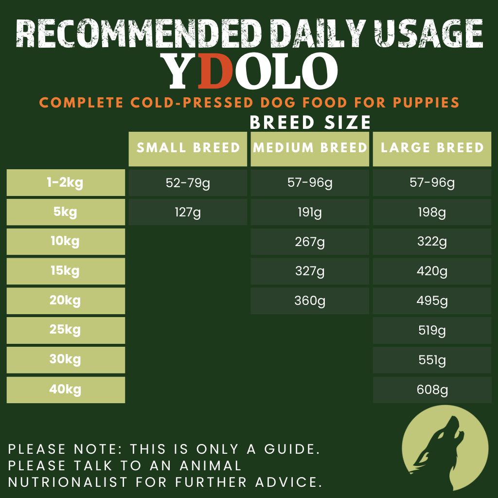 YDOLO Complete Dog Food for Puppies - Healthy and Pure (2.5kg)